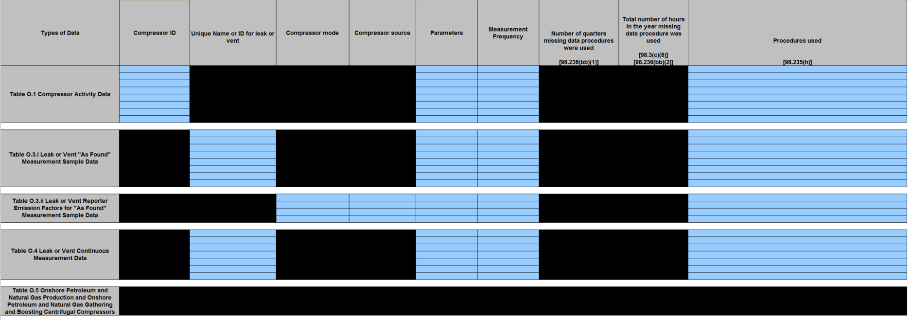 Image of Table O.6 Missing data procedures used for Centrifugal Compressor emission calculations